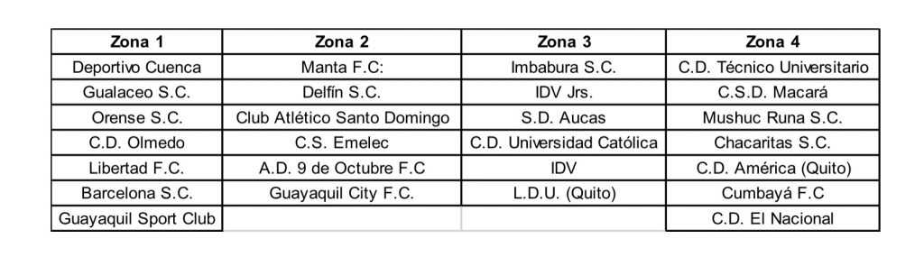 Semana de pruebas para las formativas - Club Nacional de Football